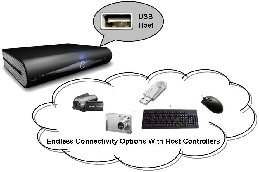 USB Hosts