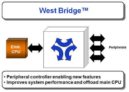 West Bridge Controller Picture